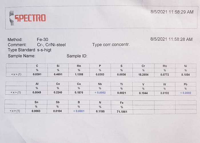 Metal composition of VIGORSS decorative stainless steel sheet